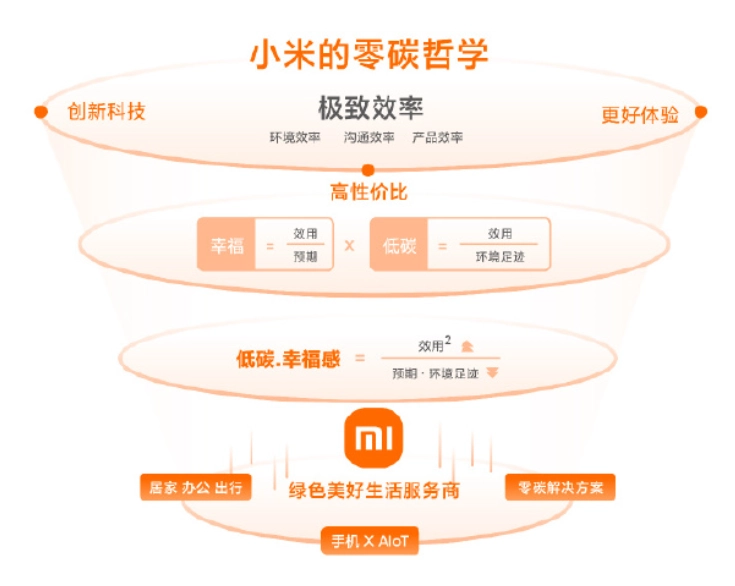 小米集团成立科协、院士专家工作站