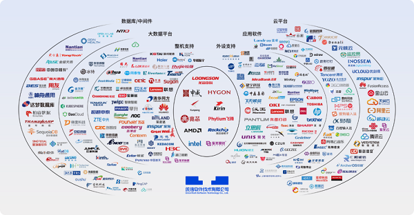 统信软件中标30万套桌面OS