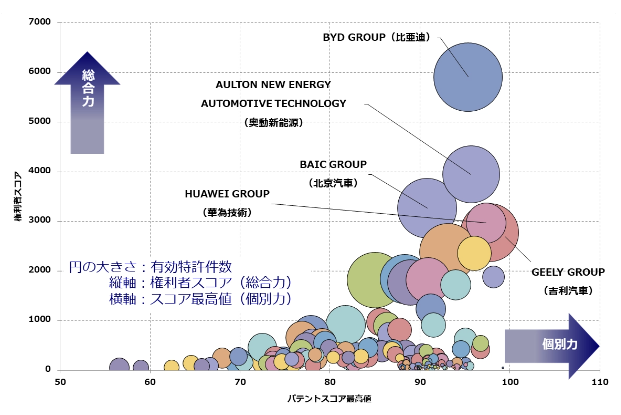 比亚迪和特斯拉电动汽车专利对比