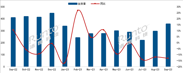 中国电视最新出货量来了：小米第一