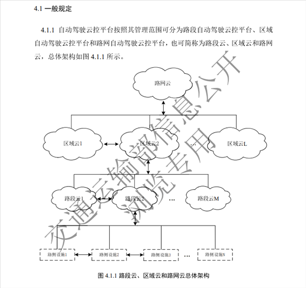 自动驾驶重磅文件出炉：12月施行