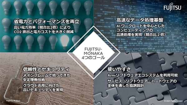 日本富士通打造150核心超级处理器