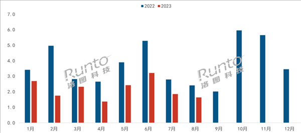 中国VR设备销量腰斩 AR火速崛起