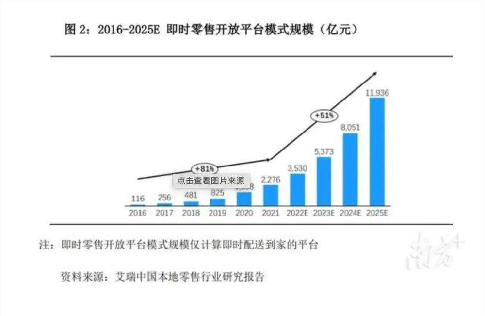 “淘京抖”首次打响即时零售战