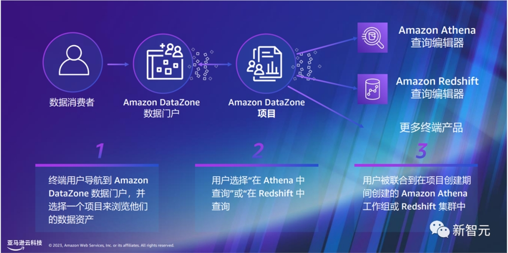 一个应用狂赚15亿！