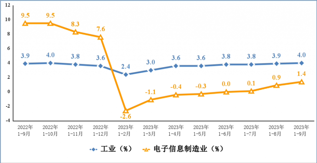 工信部：前三季度我国出口笔记本电脑 10611 万台