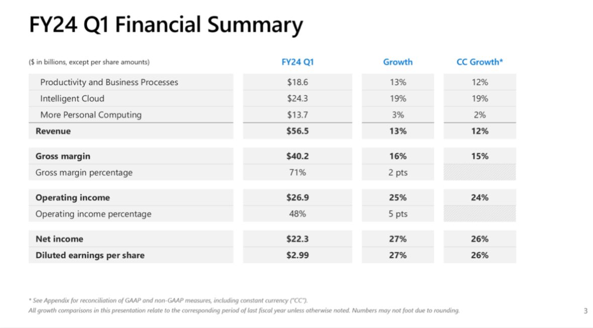 微软公布 FY24 Q1 财报