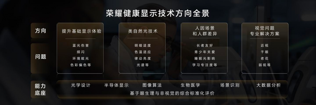 荣耀绿洲护眼实验室正式成立