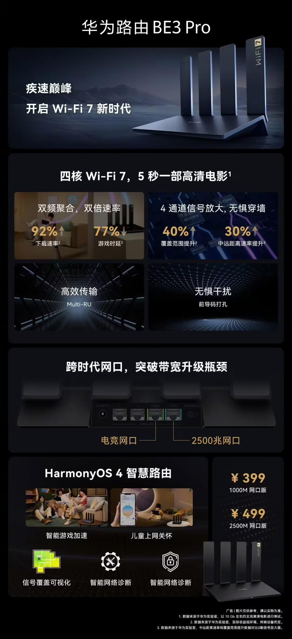 华为首款 Wi-Fi 7 路由器 BE3 Pro 开启预售