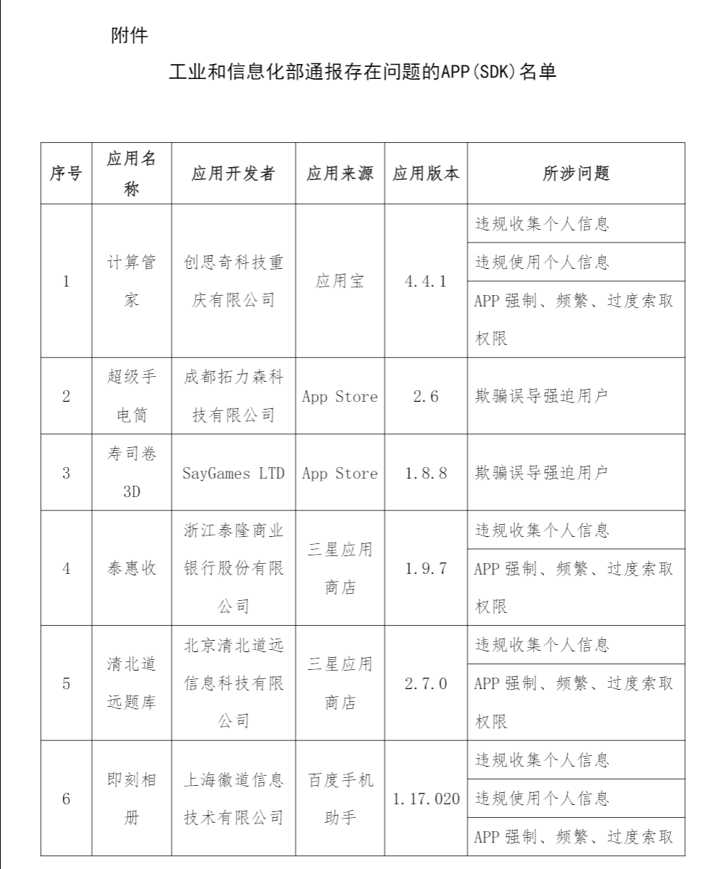 工信部通报 2023 年第 8 批侵害用户权益行为的 App（SDK）