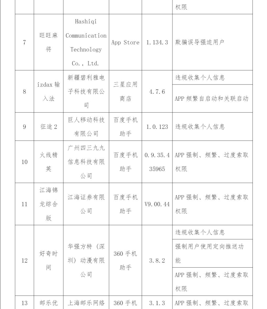 工信部通报 2023 年第 8 批侵害用户权益行为的 App（SDK）