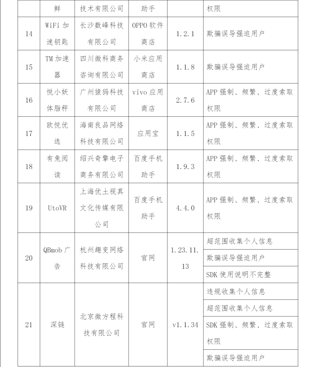 工信部通报 2023 年第 8 批侵害用户权益行为的 App（SDK）