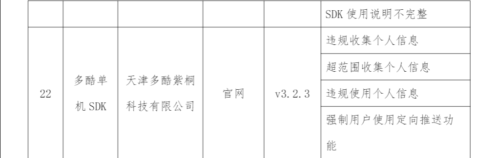 工信部通报 2023 年第 8 批侵害用户权益行为的 App（SDK）