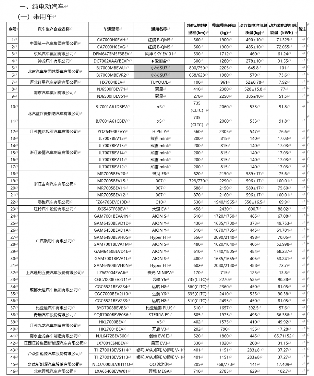 工信部公布最新免征车辆购置税的新能源汽车名单