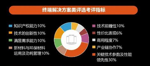 中国手机最高奖“2023天鹅奖”公布