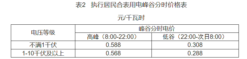 浙江规范电动汽车充换电设施用电价格