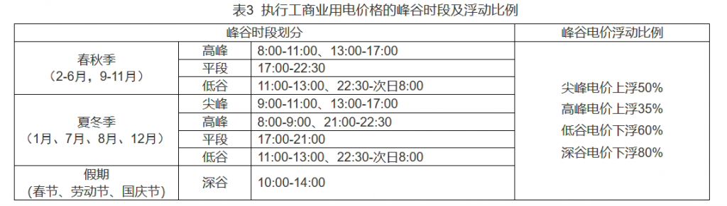 浙江规范电动汽车充换电设施用电价格