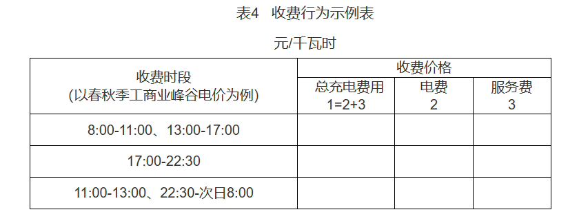 浙江规范电动汽车充换电设施用电价格