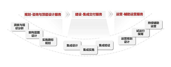 华为被评为智慧园区解决方案领导者