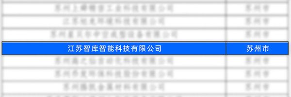 智库智能获评2023年江苏省“瞪羚企业”