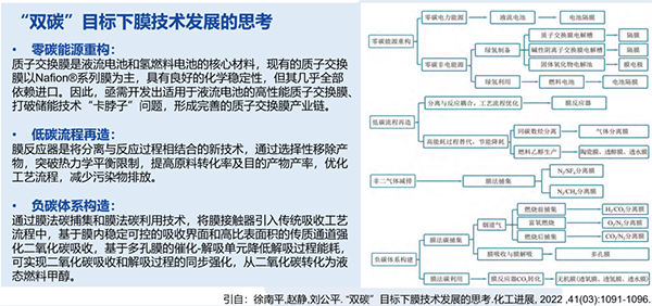 厦门膜产业发展第二届第二次会员大会在厦门举行