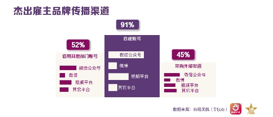 前程无忧2024杰出雇主榜单揭晓