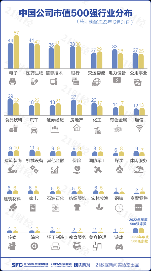 最新中国公司市值TOP 20