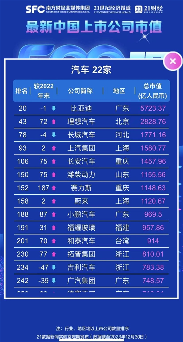 最新中国公司市值TOP 20