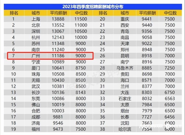 我国中等收入人群已达4亿