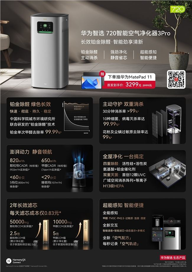 华为智选 720智能空气净化器3Pro开启预售