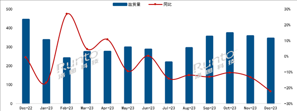 中国电视最新出货量出炉