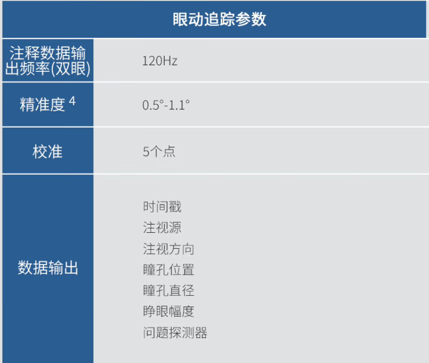 HTC VIVE 全脸识别追踪器发布