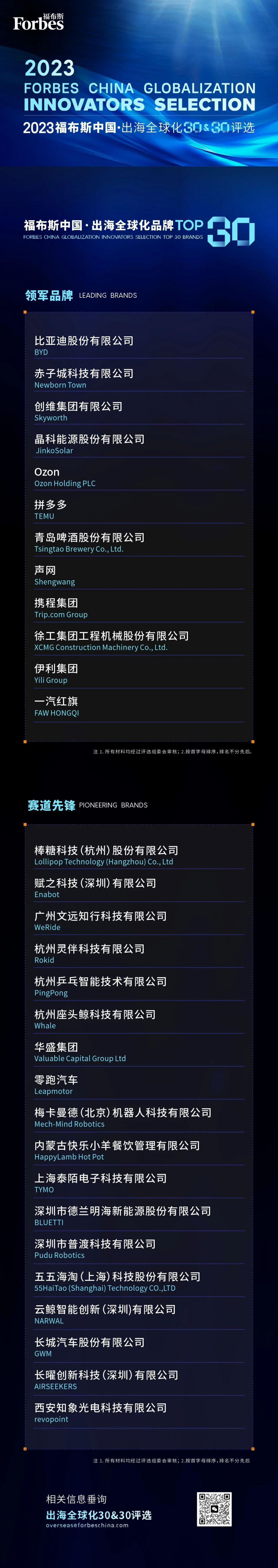 首届福布斯中国・出海全球化 TOP30