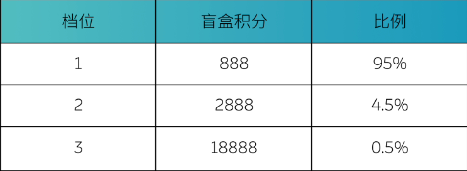 蔚来开启电池共享活动