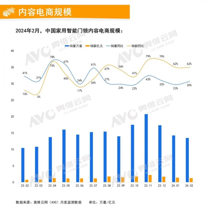 2024年2月中国家用智能门锁线上市场总结_4