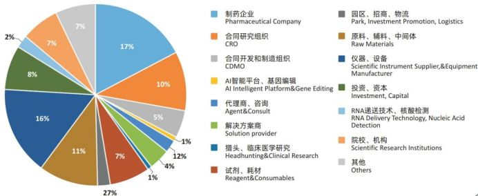 2024第三届中国核酸药物与新型疫苗产业大会将于5月上海召开并同期举行第二届“核酸汇 行业之星”颁奖盛典