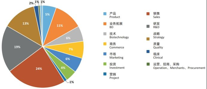 2024第三届中国核酸药物与新型疫苗产业大会将于5月上海召开并同期举行第二届“核酸汇 行业之星”颁奖盛典