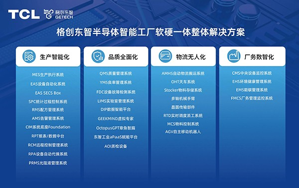 SEMICON China 2024 | 格创东智半导体智能工厂软硬融合整体解决方案惊艳亮相