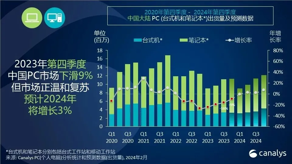 2023 国内平板市场战报