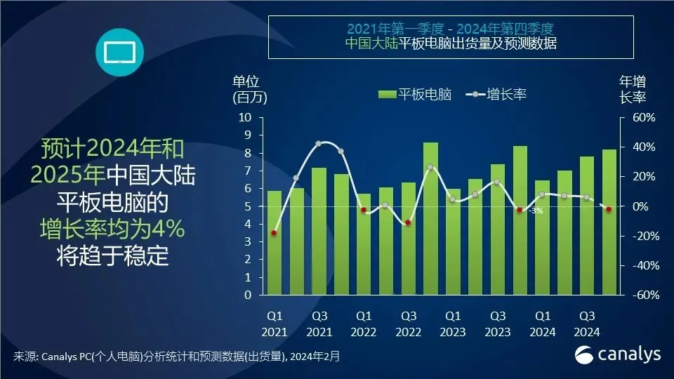 2023 国内平板市场战报