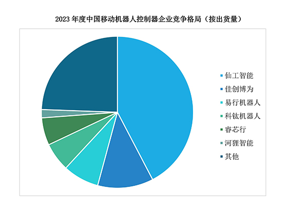 仙工智能荣获「2023 年度上海市浦东新区创新创业 20 强」