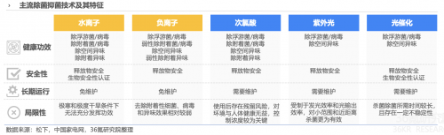 报告：健康科技或成家电产品高端化升级支撑 消费者期待除菌抑菌价值的进一步释放