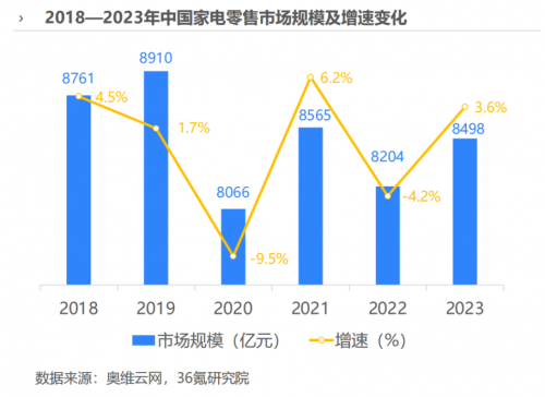 报告：健康科技或成家电产品高端化升级支撑 消费者期待除菌抑菌价值的进一步释放