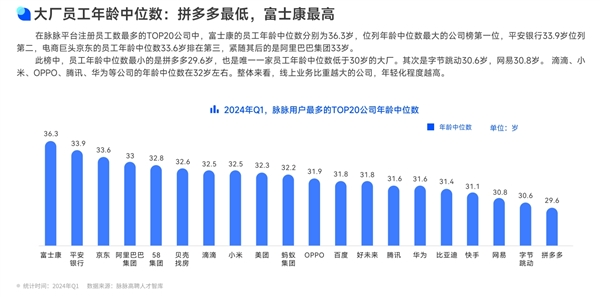 35岁以上高薪岗位排名揭晓