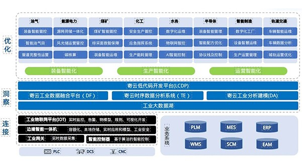 寄云科技再度荣登「2024特色专业工业互联网50强」榜单