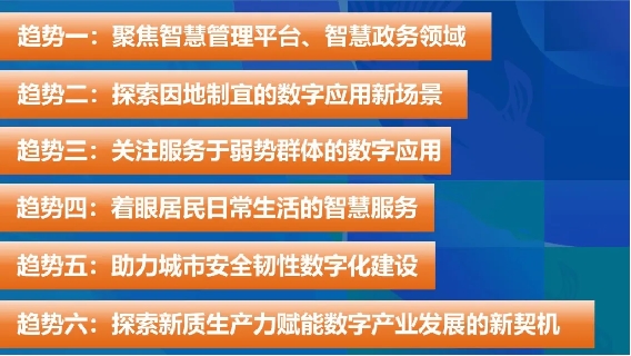 人气投票开启 | 聚焦新质生产力,共绘数城百景图