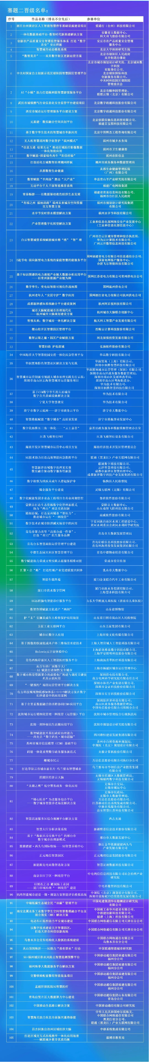 人气投票开启 | 聚焦新质生产力,共绘数城百景图