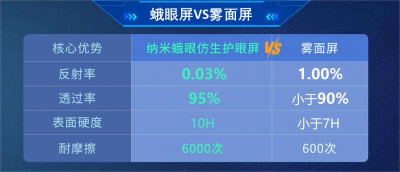 优学派全球首款纳米蛾眼仿生护眼学生平板P26面世