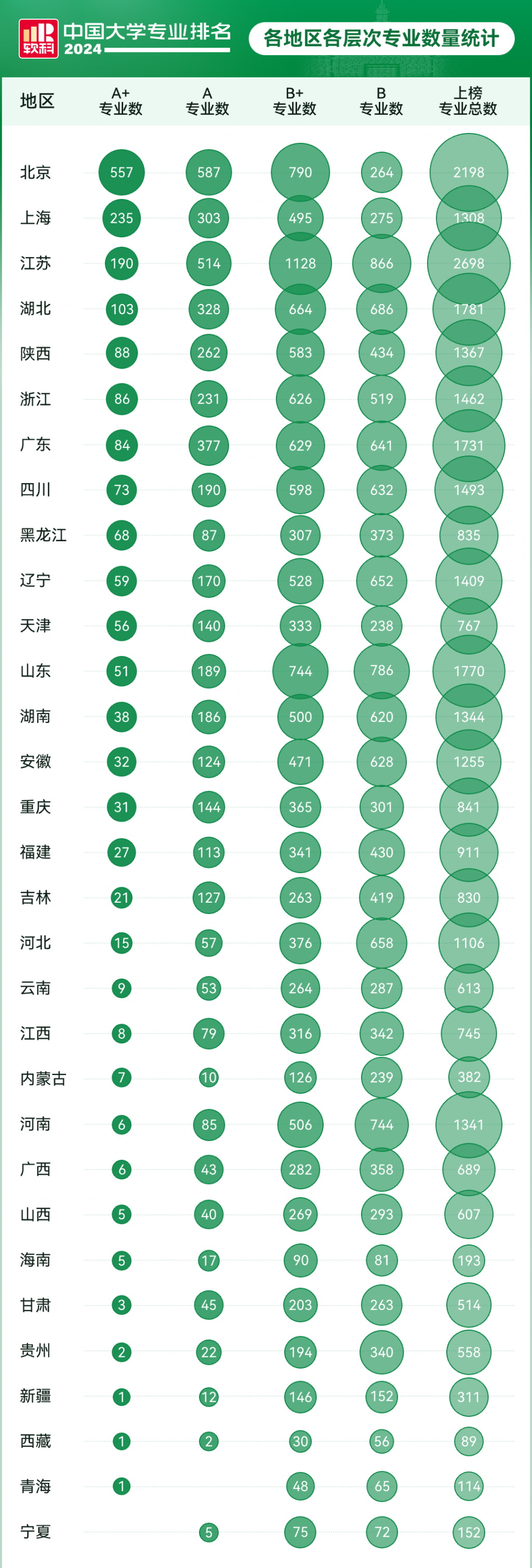 2024 软科中国大学专业排名发布：北大、清华、哈工大前三