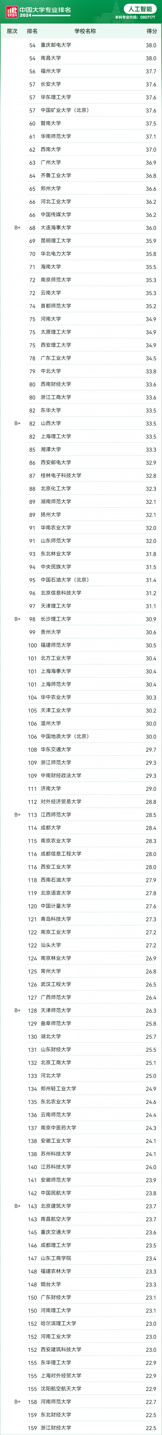 2024 软科中国大学专业排名发布：北大、清华、哈工大前三